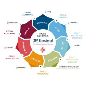 SPA Emocional II
